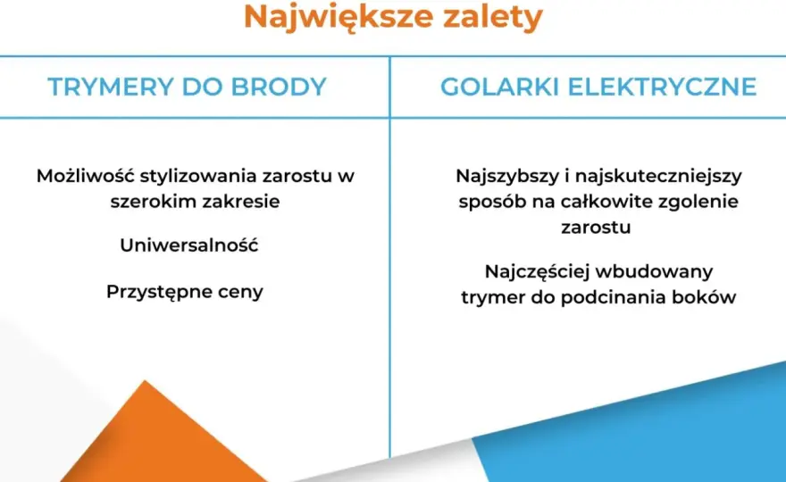Trymer a golarka: czym się różnią? Wybierz idealne urządzenie!