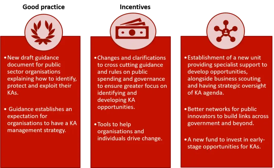 External Awareness for Leaders - UK Public Sector Guide