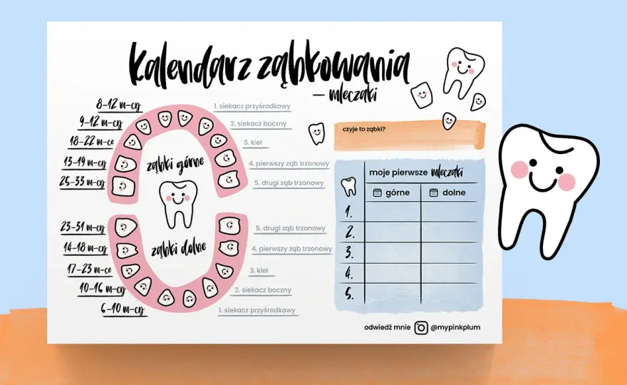 Ząbkowanie - objawy, kalendarz. Kiedy to nie ząbkowanie?