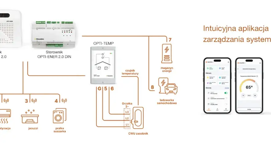 Magazyn energii 40 kWh: Czy warto? Poradnik 2026 i ceny