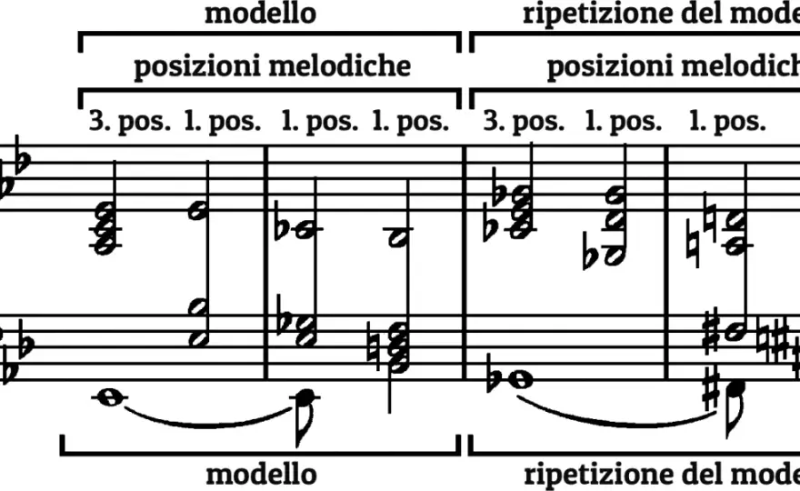 Giri Armonici Efficaci - Crea progressioni che funzionano