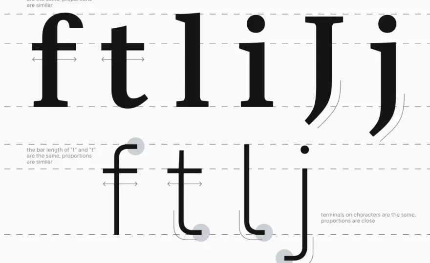 Tipos de letras minúsculas y cómo elegir el estilo adecuado