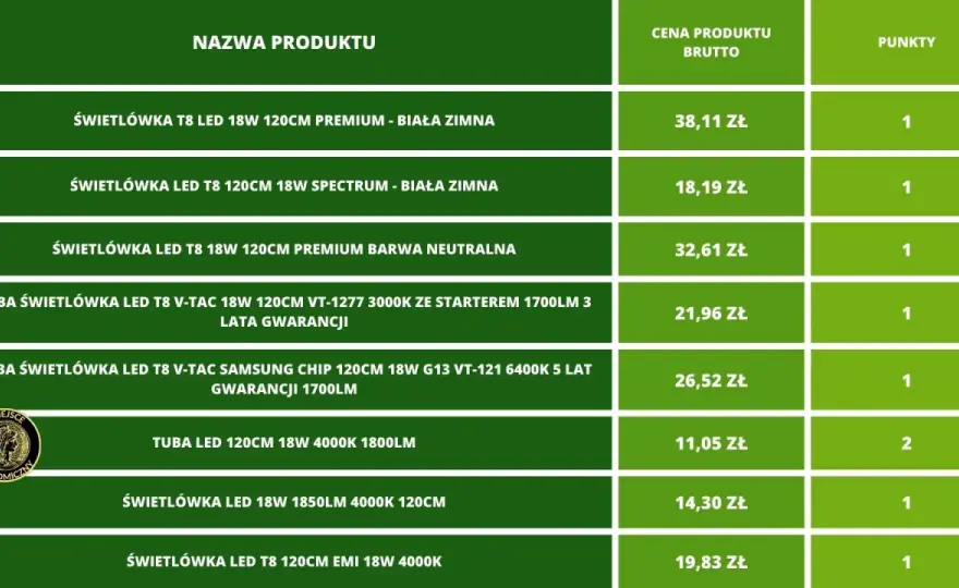 Świetlówki LED do opraw - Kiedy pasują i jak wybrać?