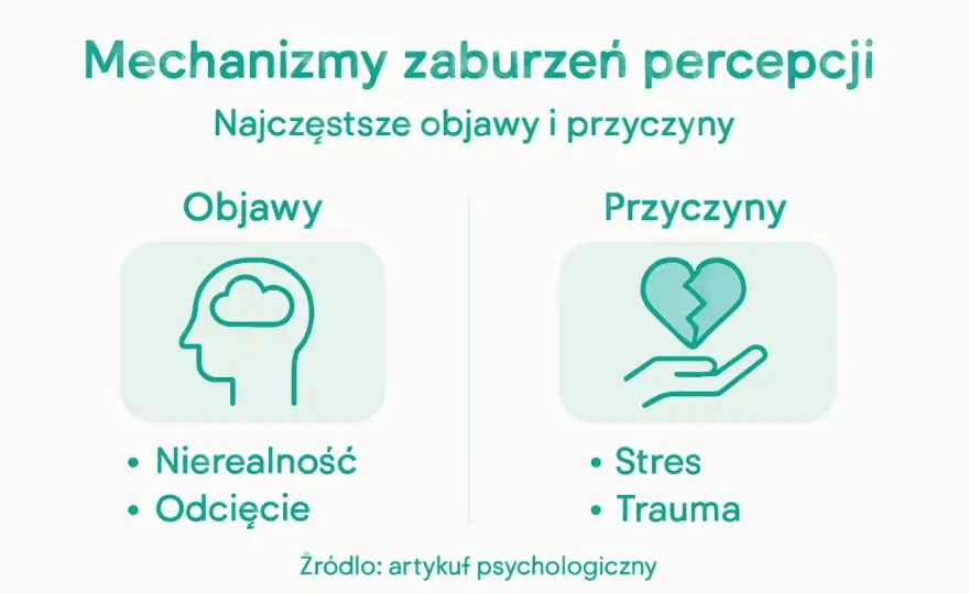Odcięcie od siebie - objawy, przyczyny, pomoc. Czy to już choroba?