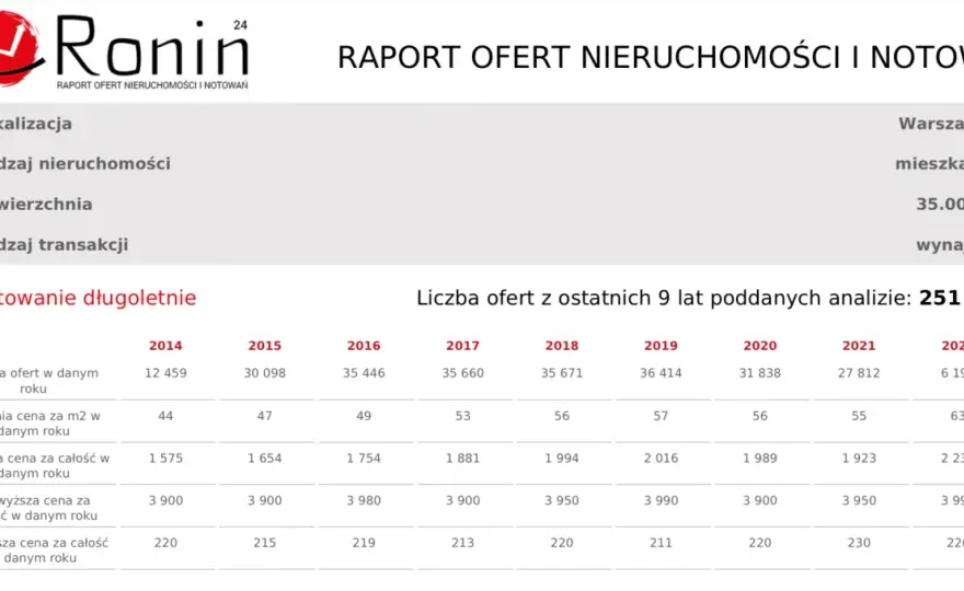 Ile kosztuje wynajem lokalu? Sprawdź ceny i ukryte koszty