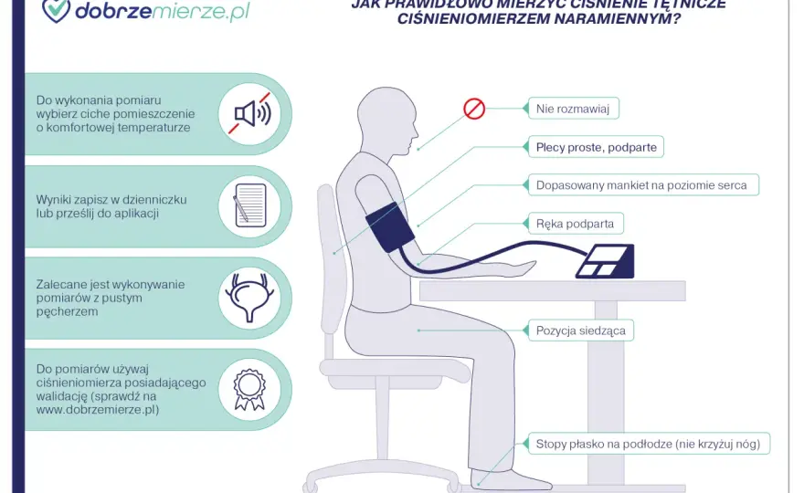 Ciśnienie krwi - Jak je rozumieć i mierzyć poprawnie?