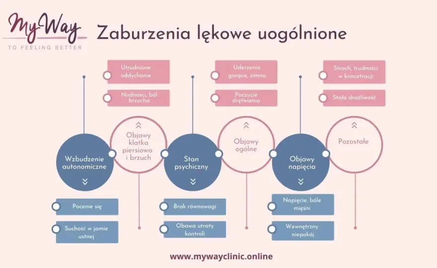 Objawy zaburzeń lękowych - Kiedy lęk rządzi dniem?