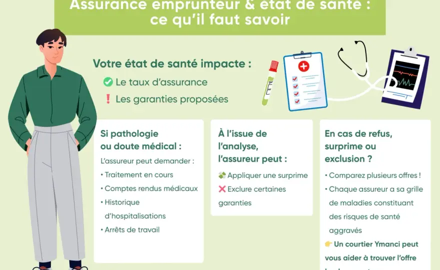 Assurance emprunteur obligatoire - ce qu'il faut vraiment savoir