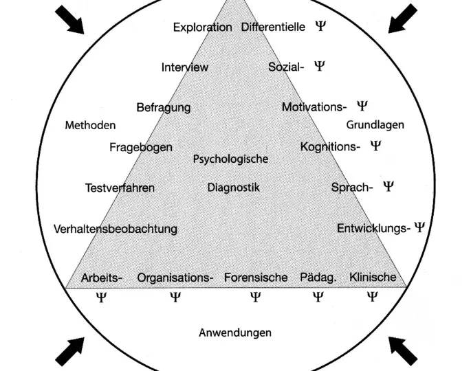 Effektive Diagnostik sozialer Kompetenzen: Methoden und Anwendungen