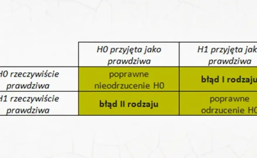 Rodzaje zmiennych: Python vs. Statystyka - Jak unikać błędów?