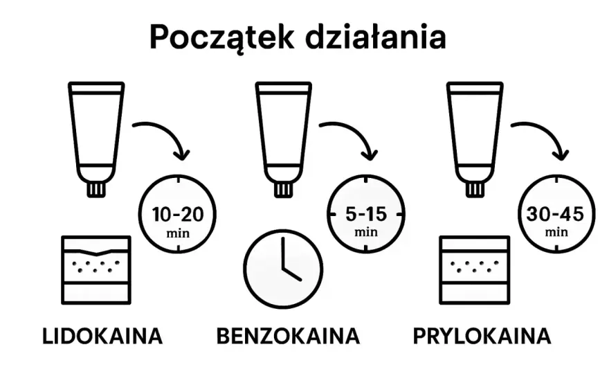 Lidokaina - jak działa, kiedy i jak bezpiecznie używać?