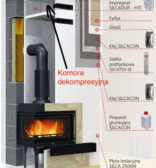 Co to jest komora dekompresyjna w kominku i dlaczego jest ważna?
