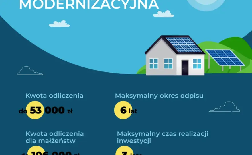 Ulga termomodernizacyjna fotowoltaika - ile procent można odliczyć?