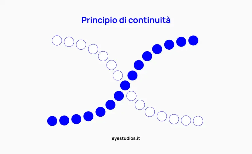 Psicologia della Gestalt - La mente organizza la realtà?