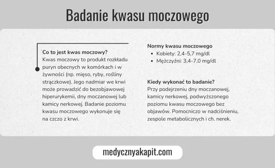 Podwyższony kwas moczowy - co oznacza i jakie badania zrobić?
