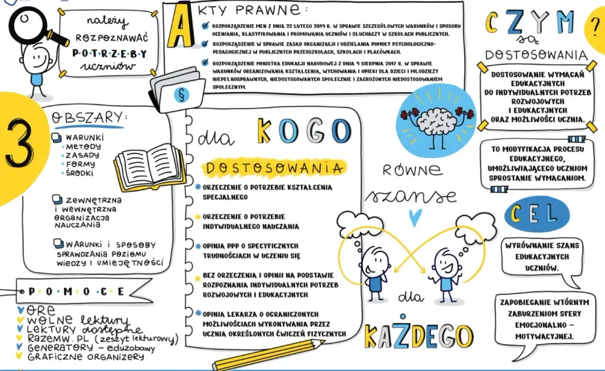Nauczyciel wspomagający - Rola, zadania i skuteczność w szkole