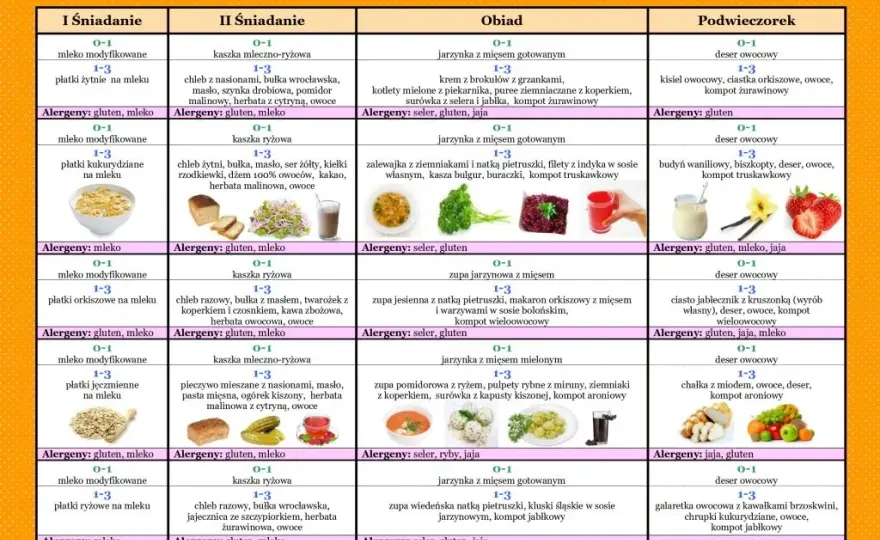 Przykładowe menu w przedszkolu: Kompletny jadłospis dla Twojego dziecka