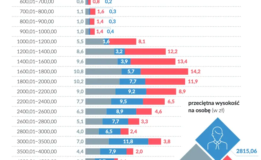Jak się liczy emeryturę w Polsce? Kluczowe czynniki wpływające na wysokość