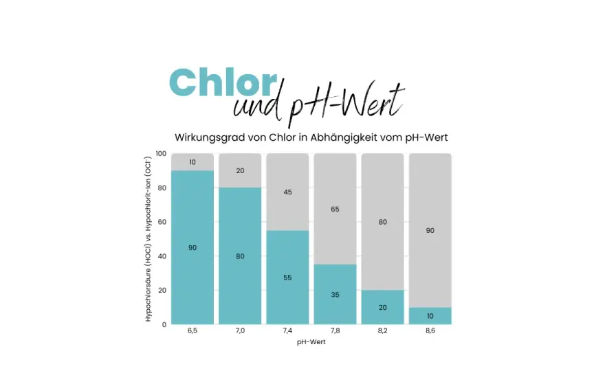 Pool pH-Wert richtig einstellen - so bleibt das Wasser klar