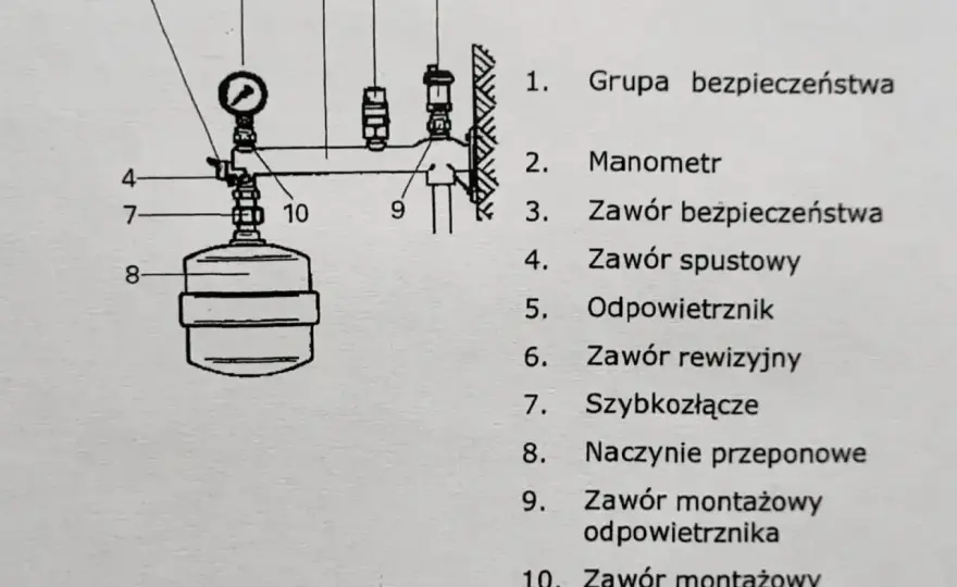 Manometr w instalacji wodnej - jak działa i jak go dobrać?