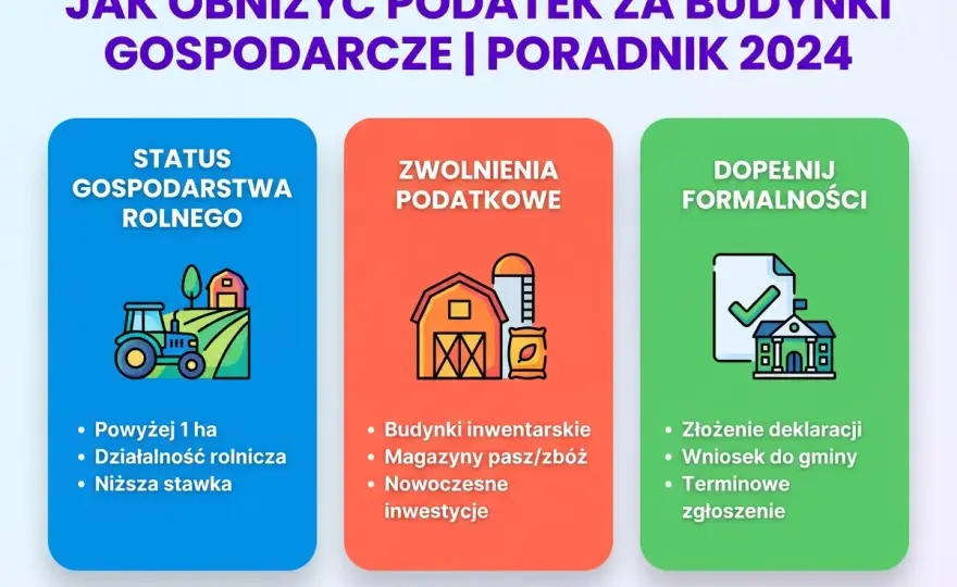 Jak obniżyć podatek za budynki gospodarcze? Poznaj strategie!