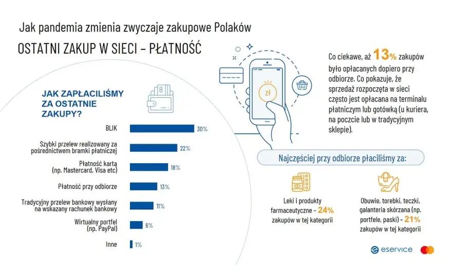 Szybkie płatności online - Jak przyspieszyć zakupy?