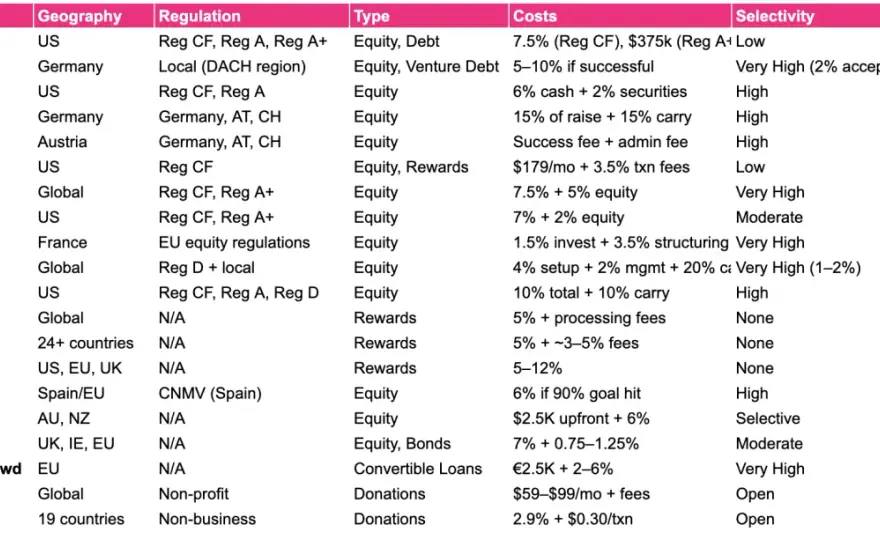 Best Crowdfunding Platforms for Nonprofits - Expert Comparison