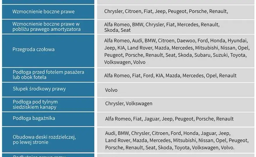 Jak sprawdzić VIN samochodu i uniknąć oszustw przy zakupie