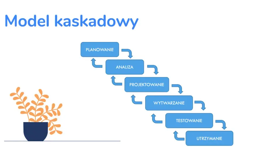 Model Kaskadowy w IT - Czy to nadal dobry wybór?