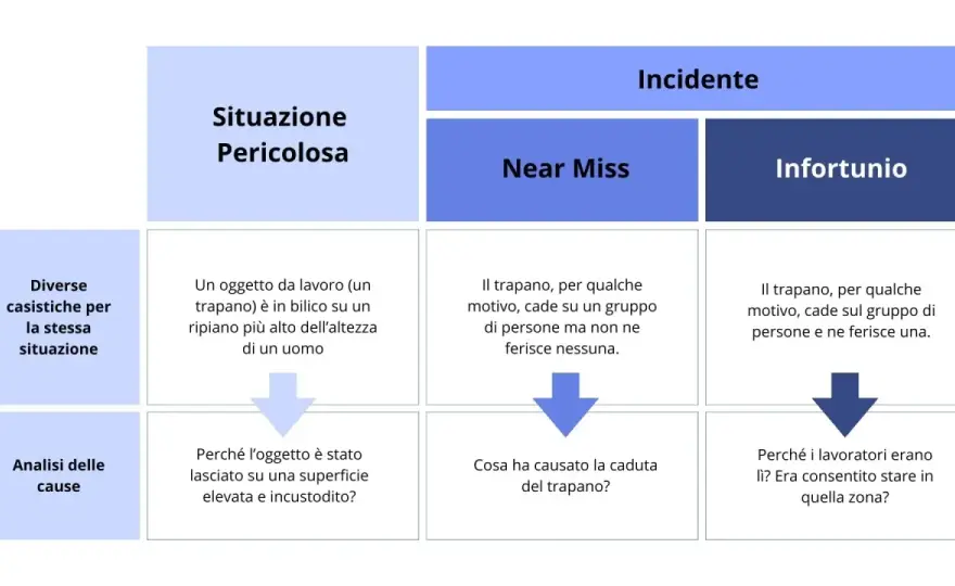 Infortunio sul lavoro - Guida completa a pagamenti e invalidità