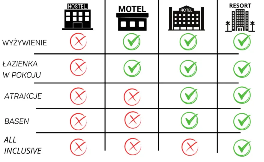 Hostel: Czym jest, dla kogo i czego się spodziewać? Przewodnik