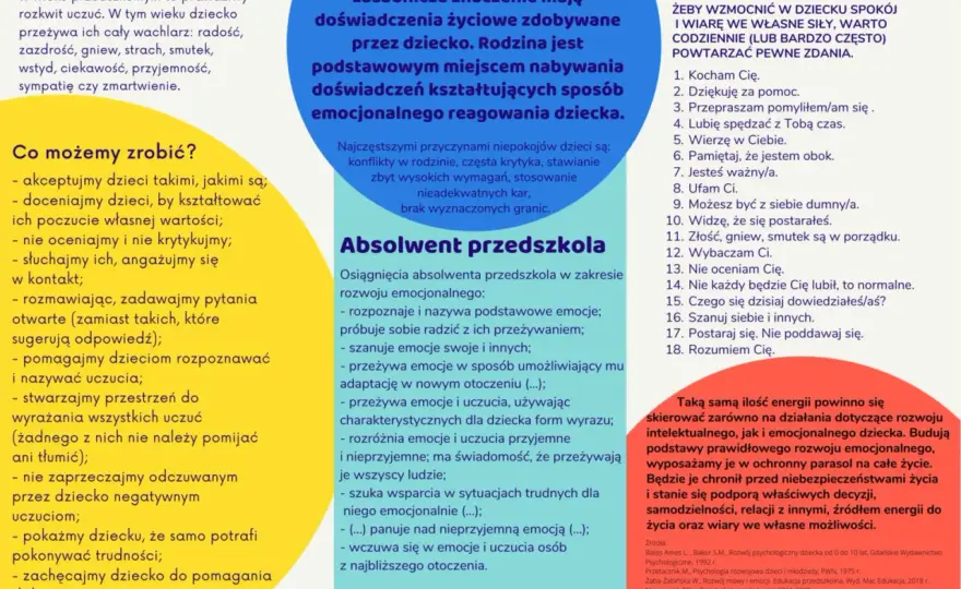 Rozwój emocjonalny dziecka - jak wspierać je na co dzień?