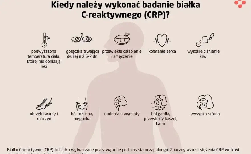 Badanie CRP - co oznacza wynik? Zrozum stan zapalny!