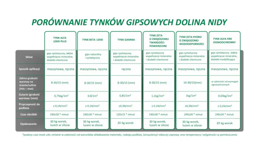 Rodzaje cementu - Jaki wybrać, by nie popełnić błędu?