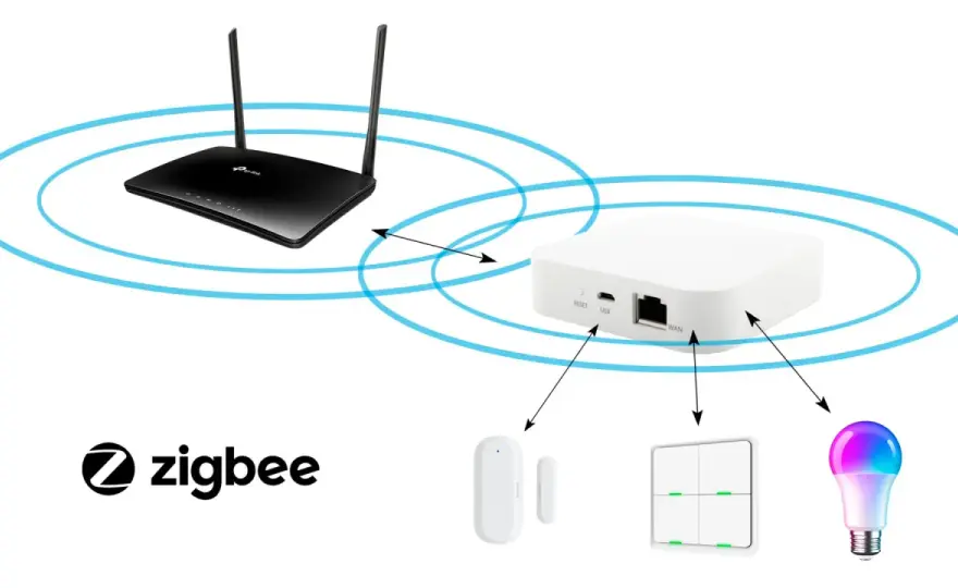 Zigbee en casa - ¿Por qué sigue siendo clave en domótica?