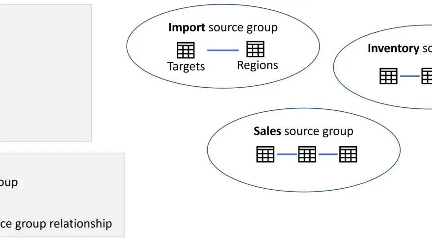 GROUP BY w SQL - Jak grupować dane i unikać błędów?
