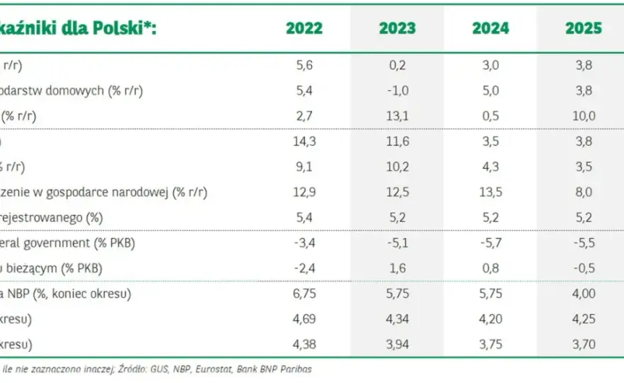 Realne zyski z funduszy: Ile zarobisz w 2026?