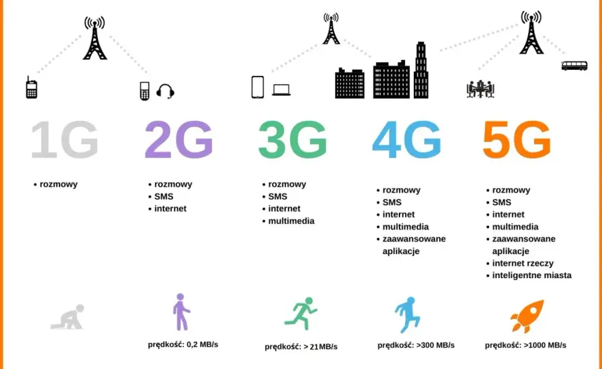 Pasma LTE - Jak wybrać sprzęt, by mieć zasięg i szybki net?