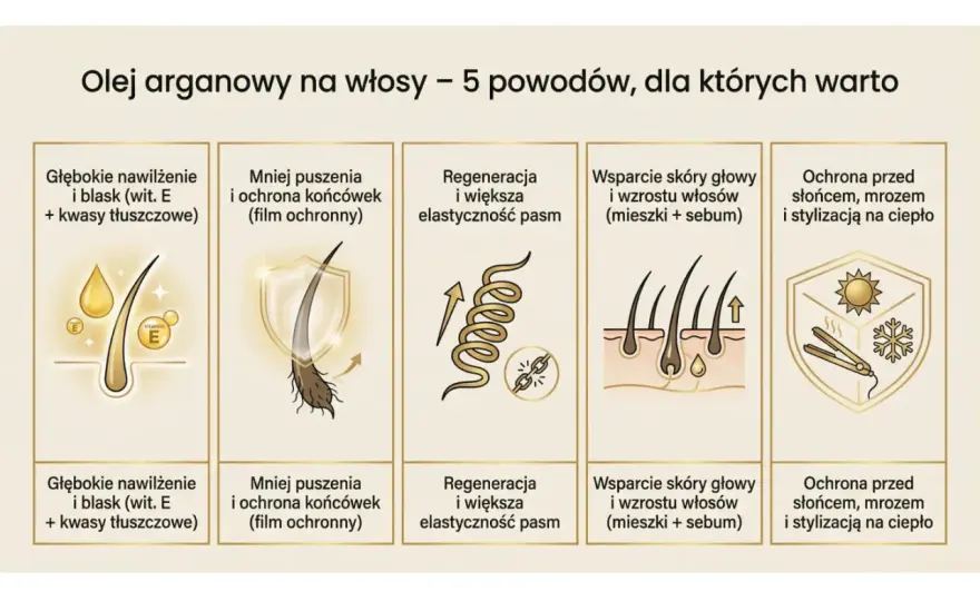 Olej arganowy do włosów - Jak go używać, by działał?