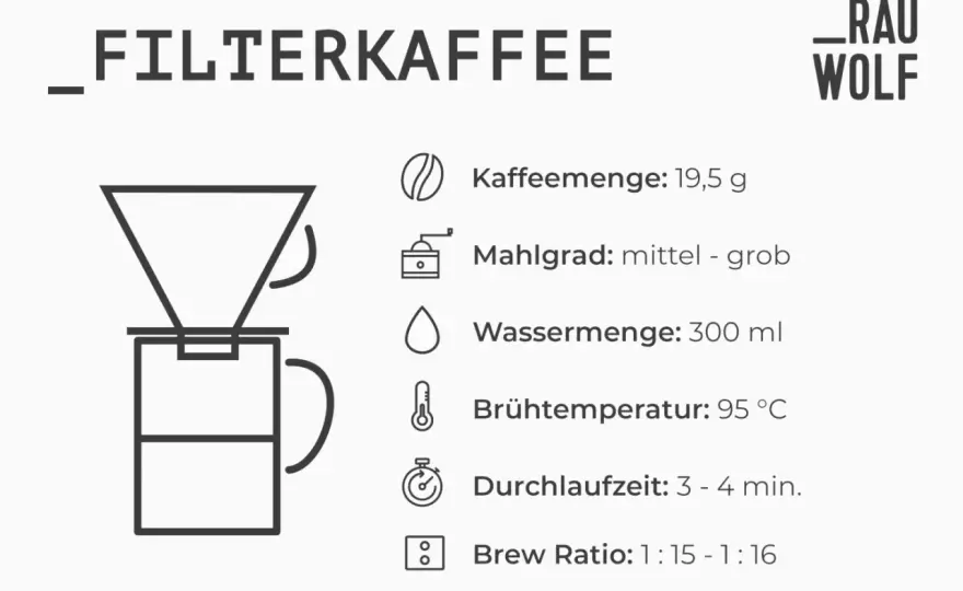 Kaffee mahlen - Der perfekte Mahlgrad für Espresso & Filter