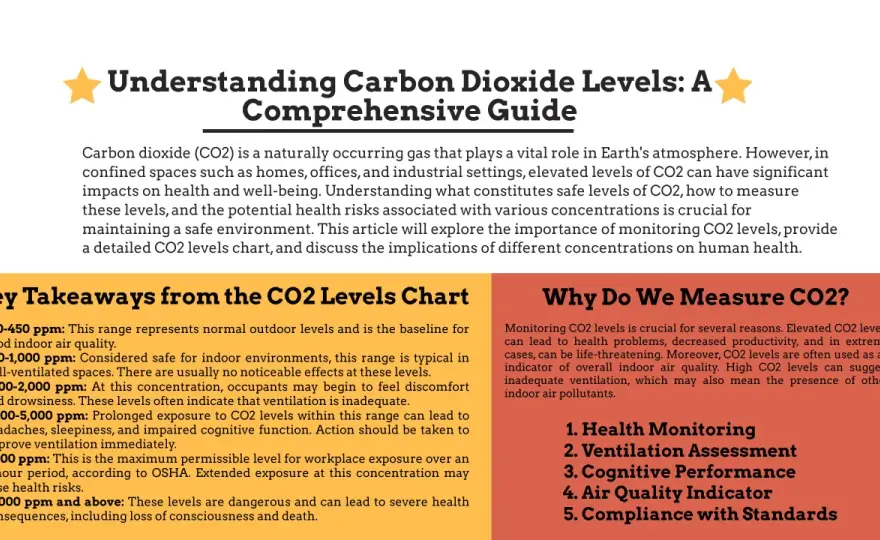 Nivel ideal de CO2 en una oficina - cómo medirlo y corregirlo