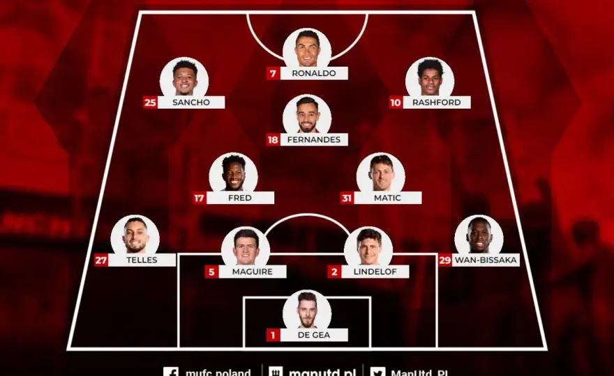 Manchester United skład - Kto gra w Czerwonych Diabłach?