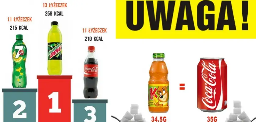 Ile cukru w napojach? Tabela i porady, jak unikać pułapek