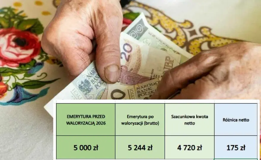 Waloryzacja emerytur 2026 - Oblicz swoją podwyżkę