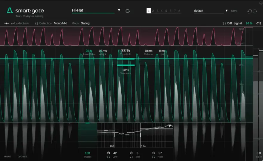 Noise Gate VST - Störgeräusche eliminieren & Mix verbessern
