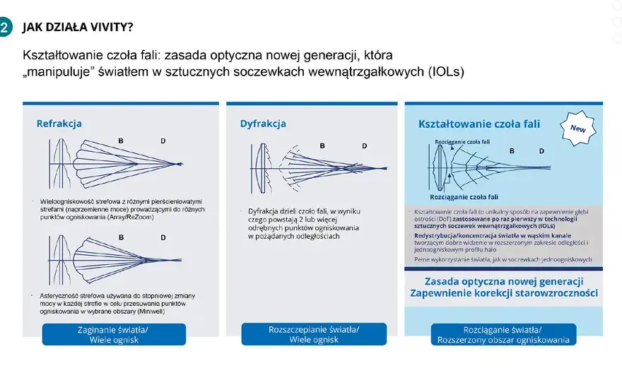 Czym są soczewki jednoogniskowe? Kluczowe informacje i zastosowania