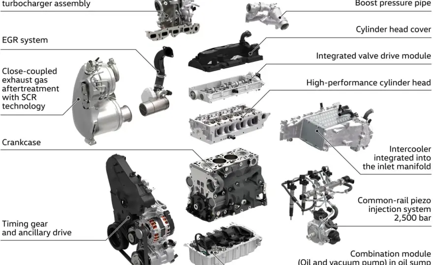 2.0 TDI - budowa, usterki i diagnostyka. Co warto wiedzieć?