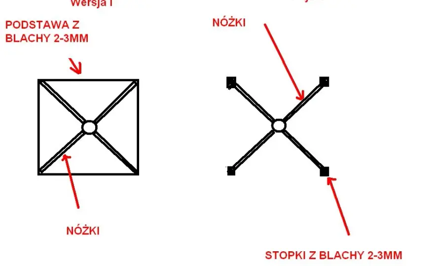 Jak zrobić kobyłki pod samochód? DIY czy kupić? Poradnik eksperta