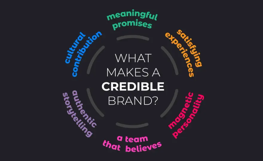 Build Your Personal Brand - The Credible Way