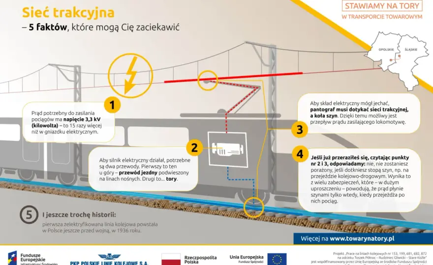 Linie trakcyjne - Jak działają i dlaczego są kluczowe?